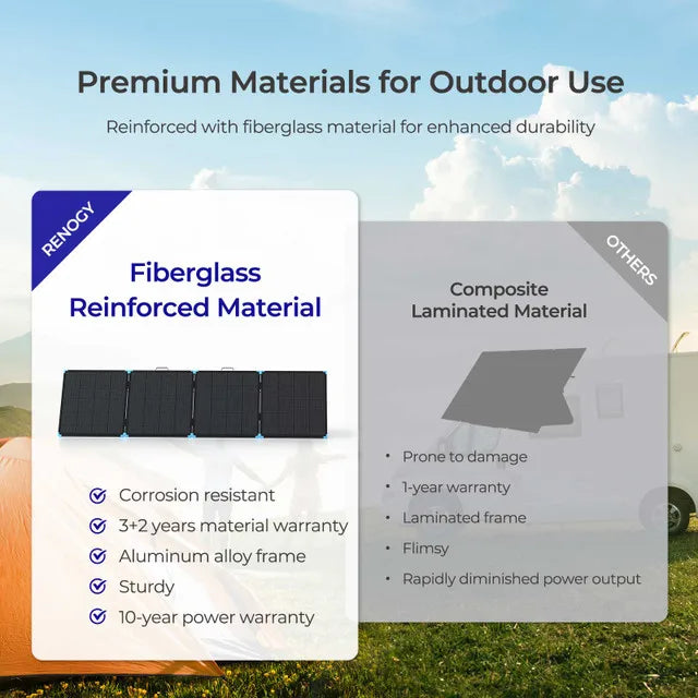 400W Lightweight Foldable Portable Solar Suitcase Panel