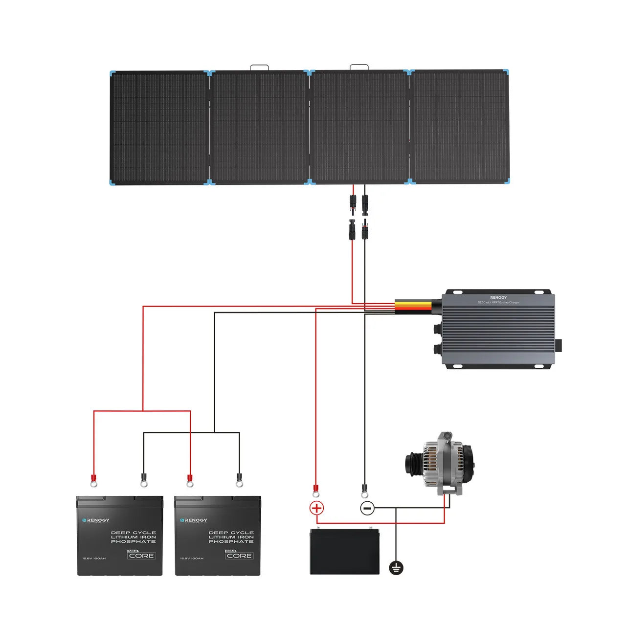 400W Lightweight Foldable Portable Solar Suitcase Panel
